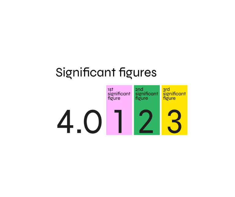 What are the differences between decimal points and significant figures?