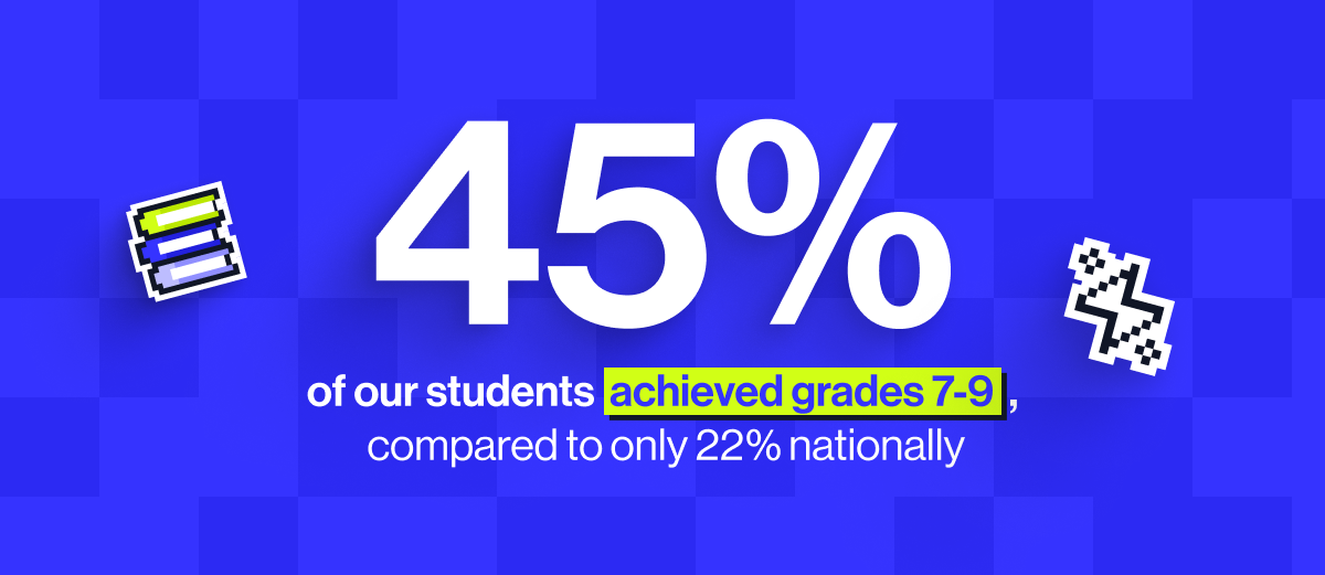 45% of our students achieved grades 7-9, compared to only 22% nationally