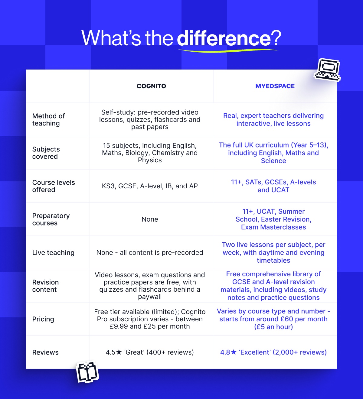 What are the differences between Cognito and MyEdSpace's online courses