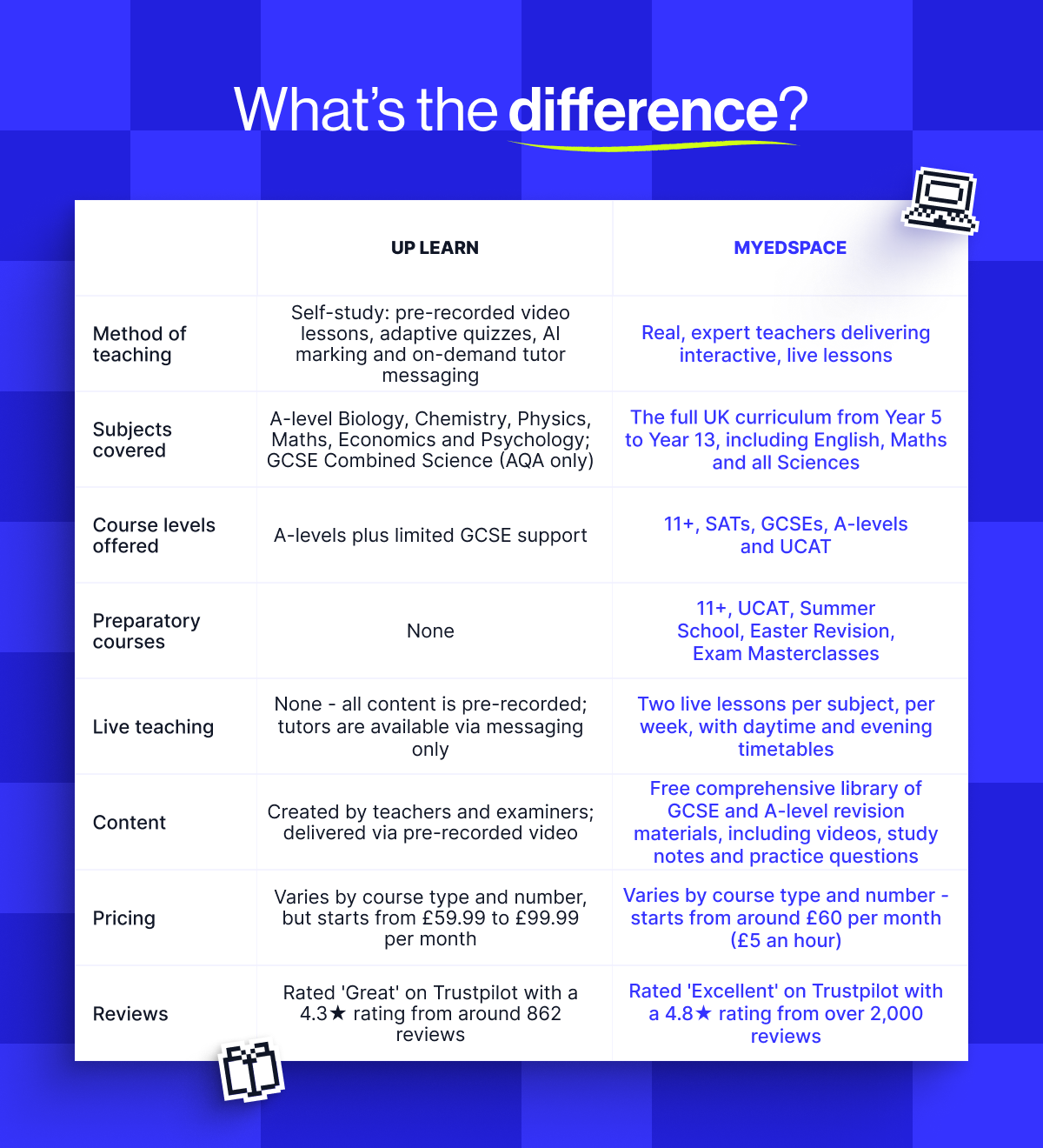 myedspace vs uplearn differences