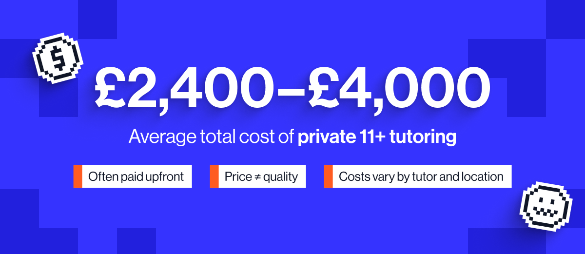 The average private tutor for 11+ preparation support is £2,400 - £4,000