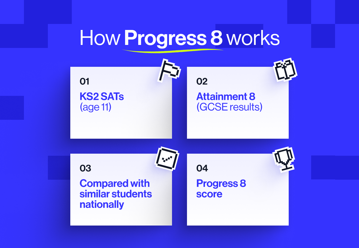 How Progress 8 works