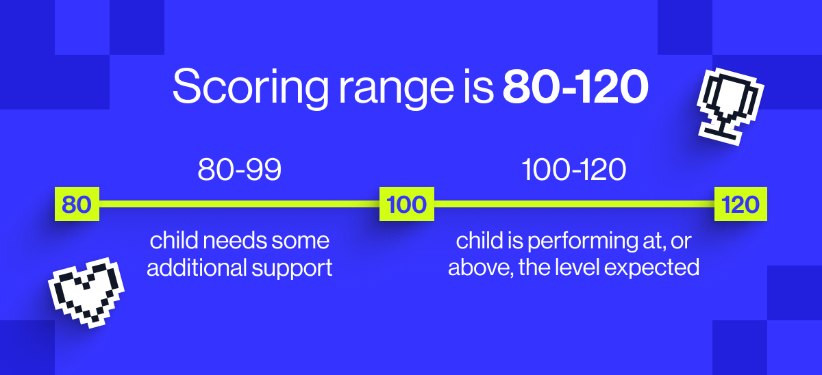 The Year 6 (KS2) SATs scoring range
