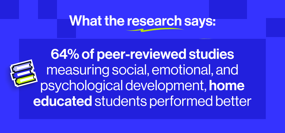 64% of peer-reviewed studies measuring social, emotional, and psychological development, home educated students performed better than their peers who&rsquo;d been educated in schools