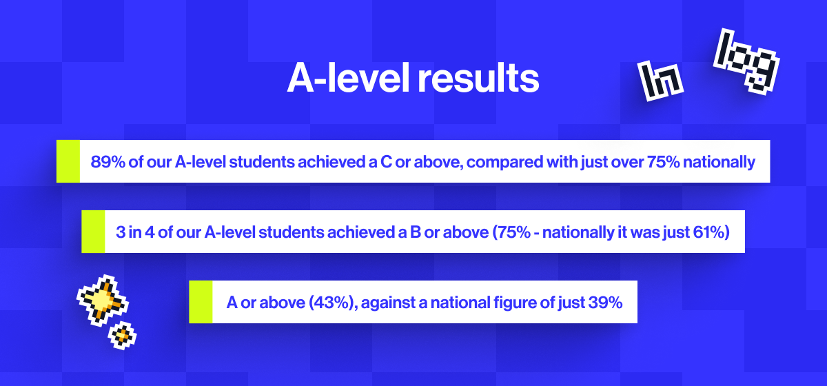 2026 A-level results
