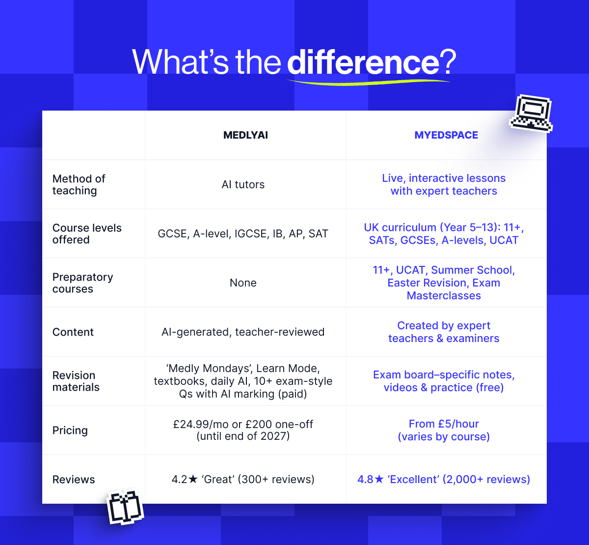 Comparing Medly and MyEdSpace, including; method of teaching, courses offered, content, pricing and reviews