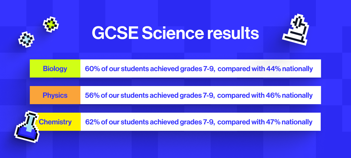 GCSE Science results