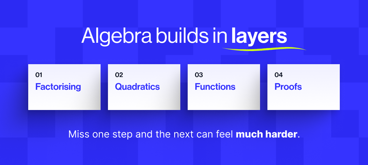 Algebra builds in layers. Miss a step and the next one can feel much harder