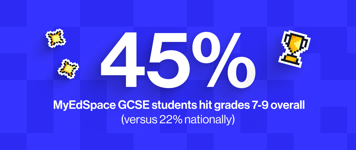 MyEdSpace GCSE students achieved double the national rate of grade 9s (12% versus 5%), and more than twice as many hit grades 7-9 overall (45% versus 22% nationally). At A-level, three in four MyEdSpace students achieved a B or above (75%), compared with 61% nationally.