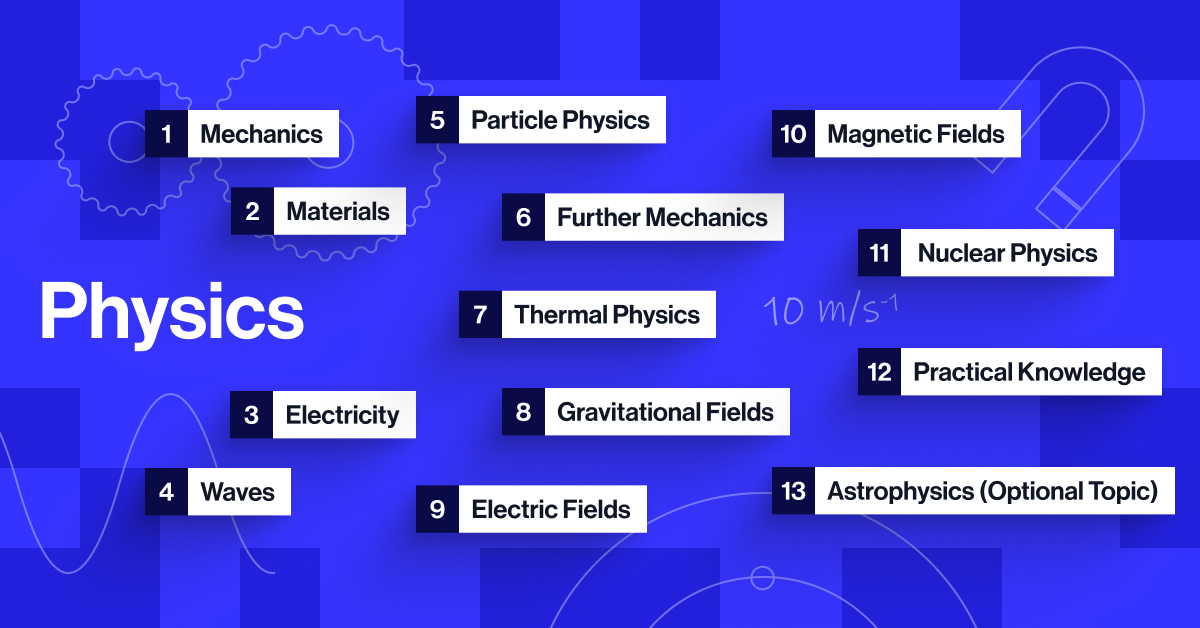 A-level Physics curriculum is split into 13 categories
