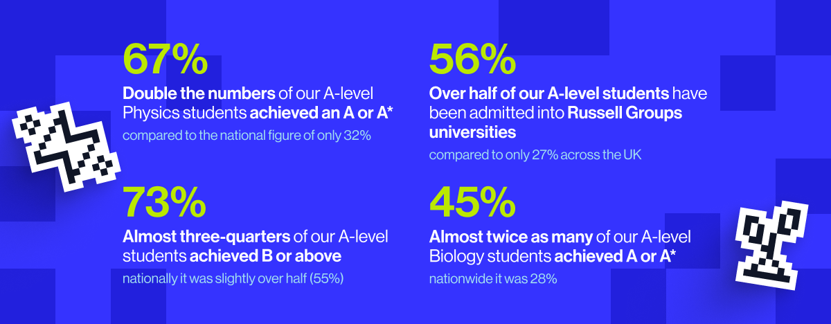 MyEdSpace students consistently outperform their peers