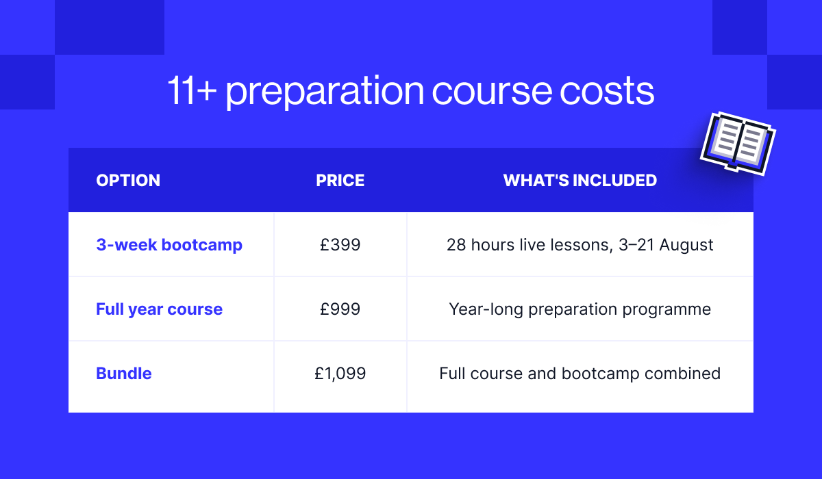 The MyEdSpace 11+ course costs just &pound;399  That's 28 hours of live lessons, designed specifically for the 11+, from expert teachers and former examiners for just &pound;14 per hour. Less than half the cost of the cheapest private tutors.  For families who want year-round preparation, we also offer an academic year course, for &pound;999, which you can add the 3-week final preparation into a package costing just &pound;1,099.