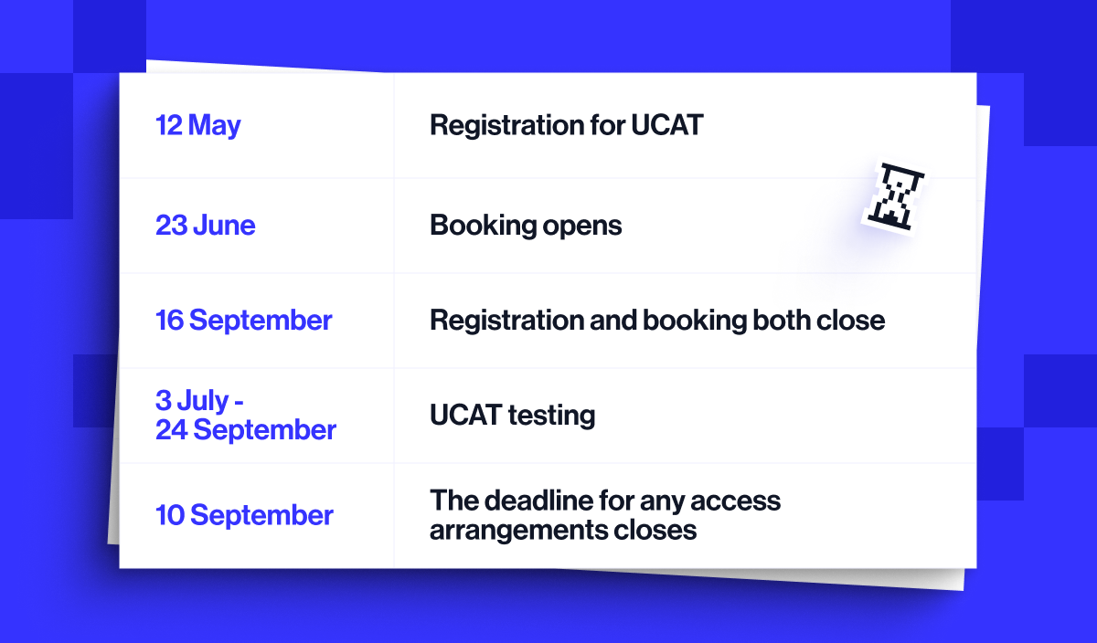 UCAT registration dates 2026