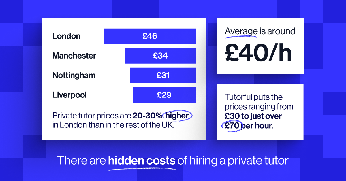 The costs of hiring a private tutor around the UK