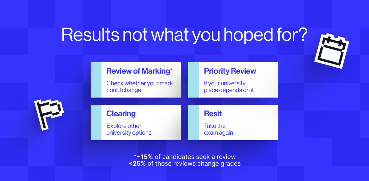 Results not what you hoped for? Want a remark? These are your options