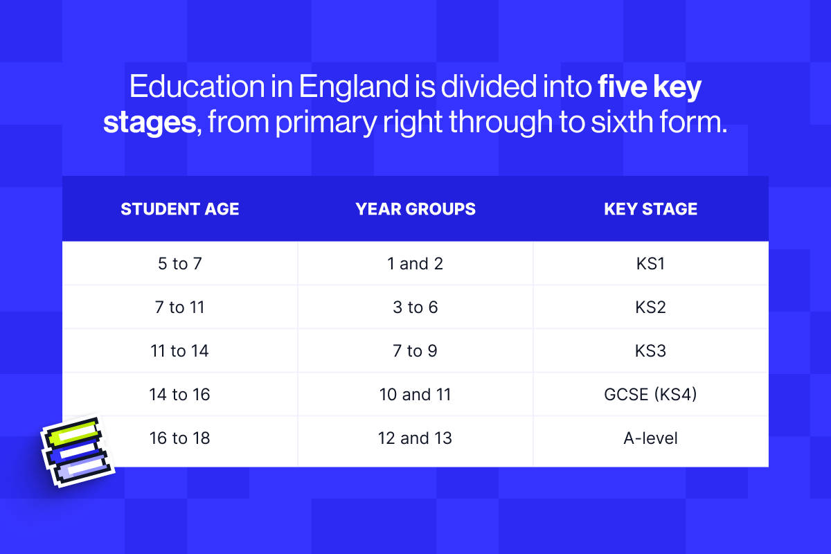 How the UK education system is structured