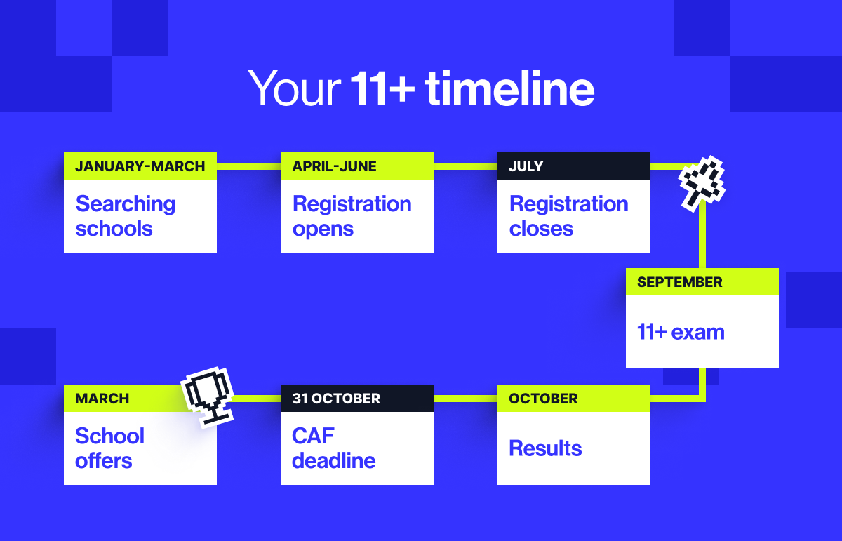 11+ exam registration key dates and timeline