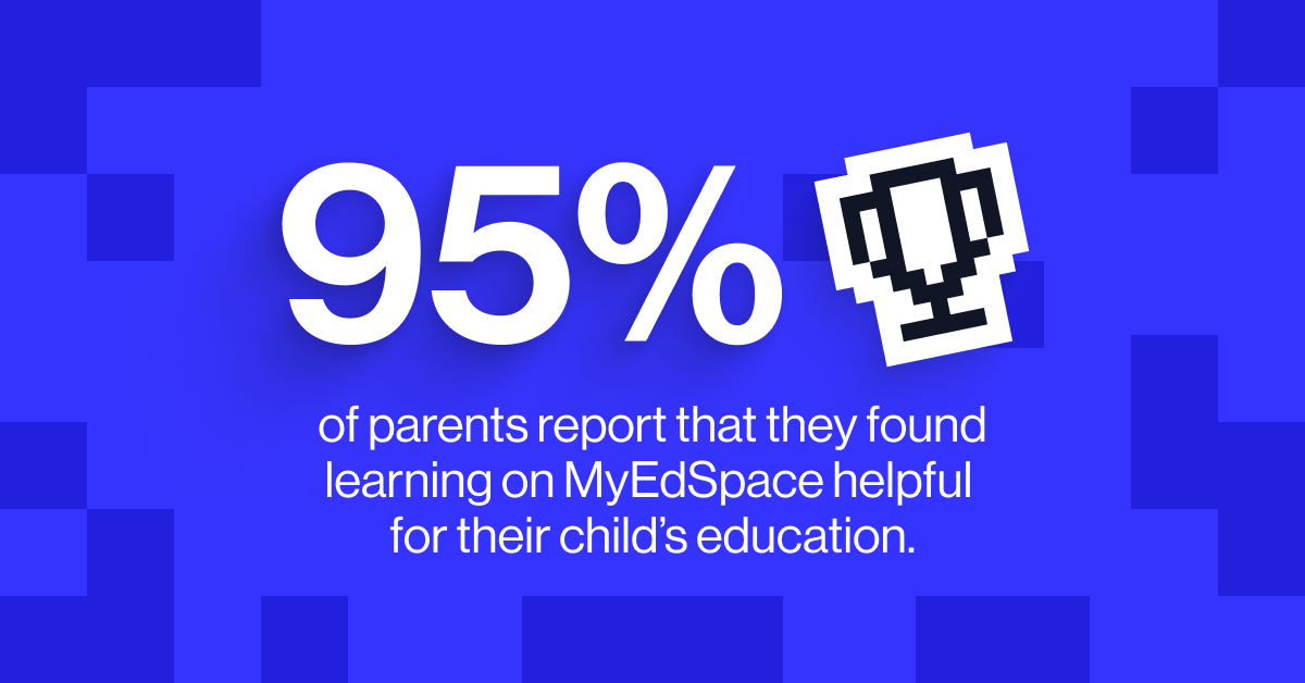 95% of parents reported that MyEdSpace had a positive impact on their child's education