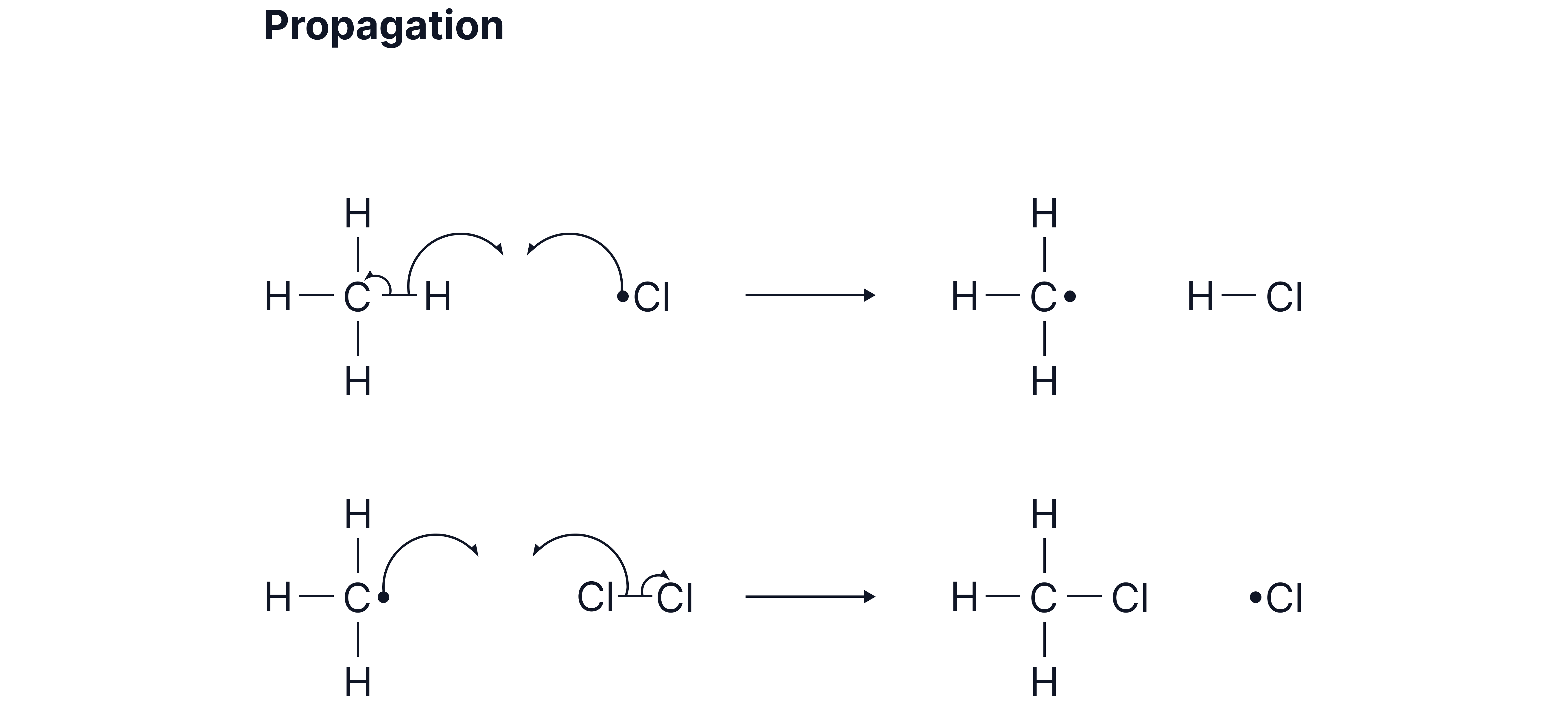 Propagation steps in free-radical substitution