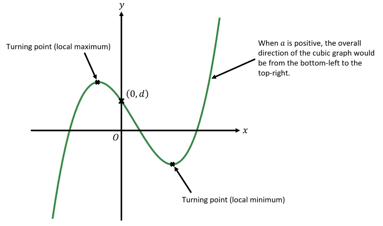 GSCE (93)