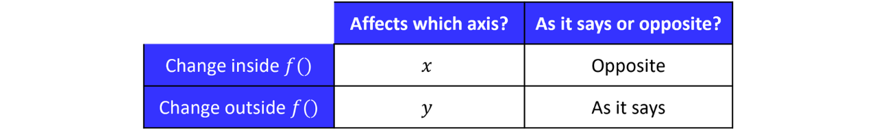 GSCE (51)