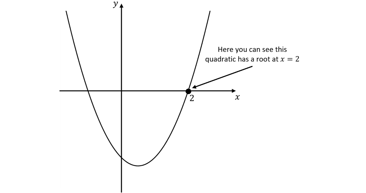 GSCE (95)