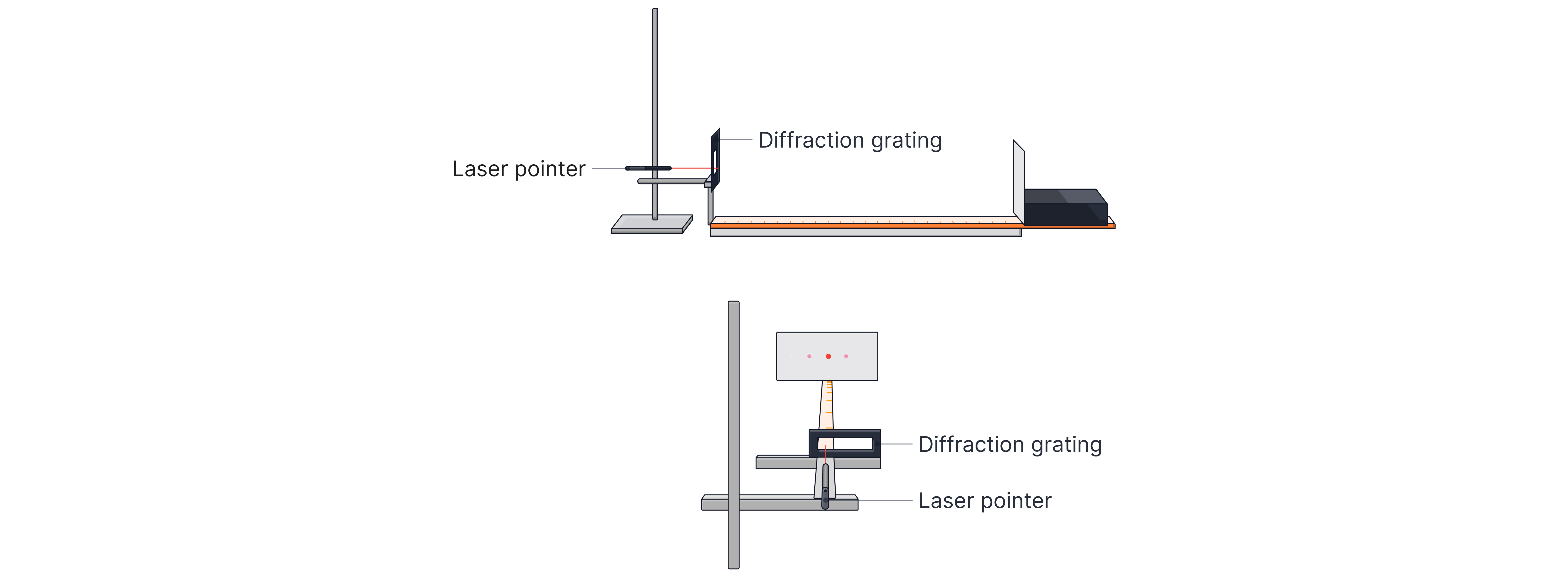 12.5 Exam Questions Practice (3)