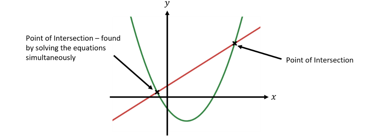GSCE (36)