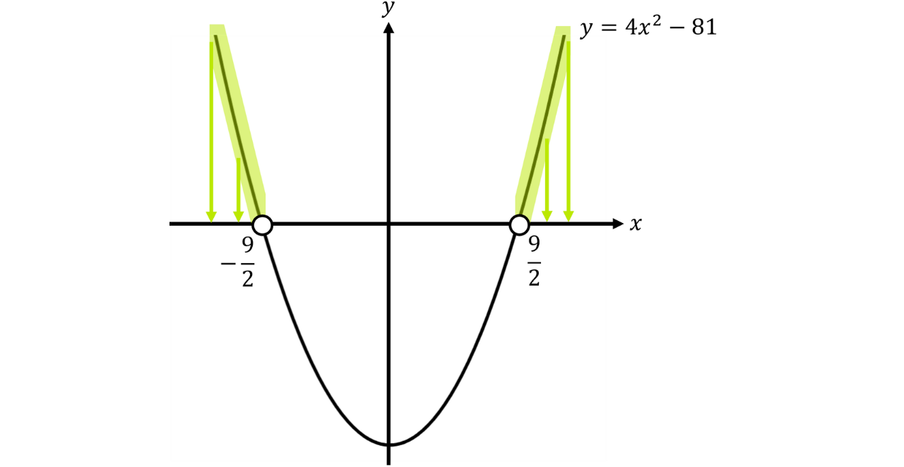 GSCE (24)