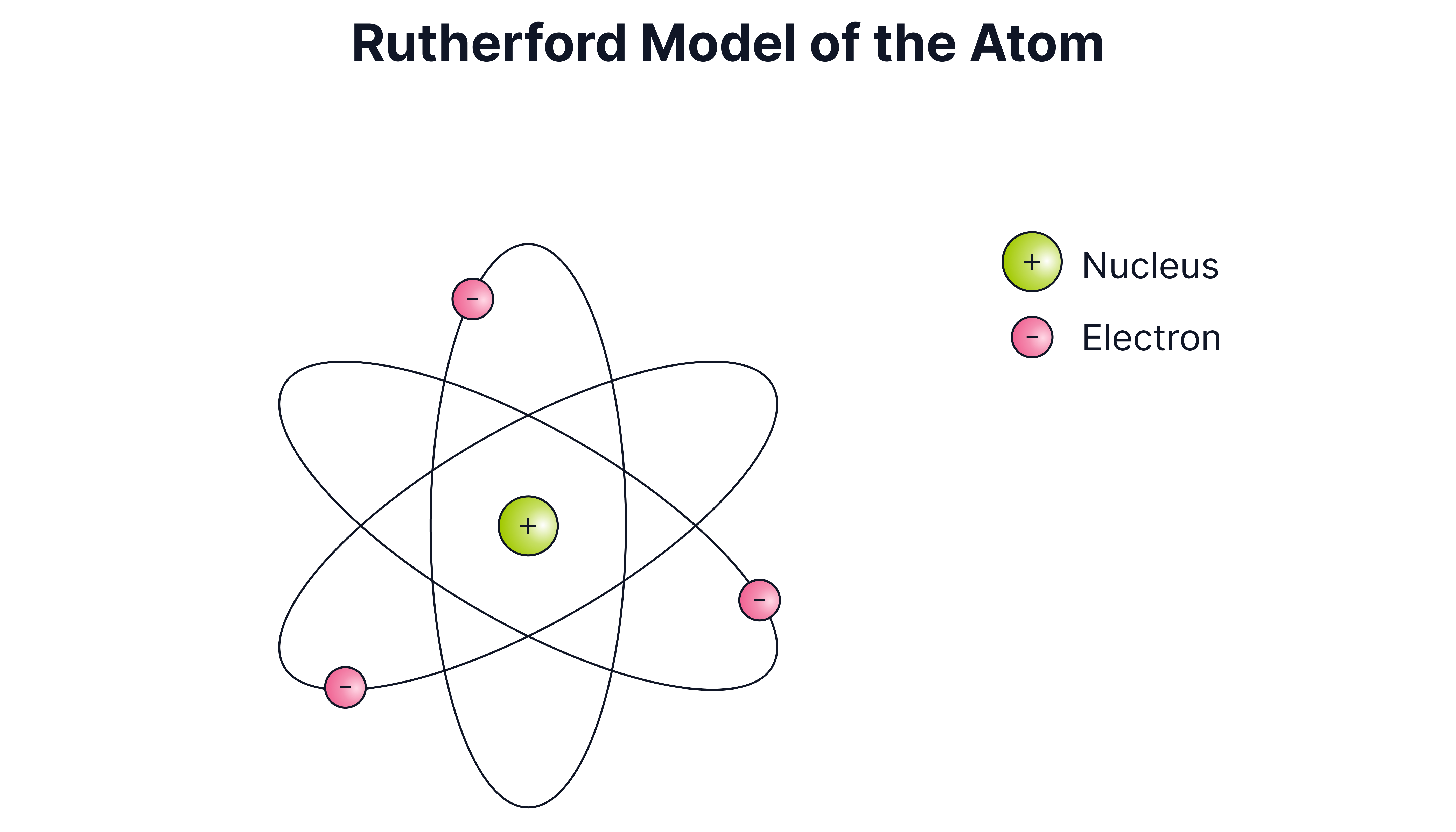 Fundamental Particles (3)