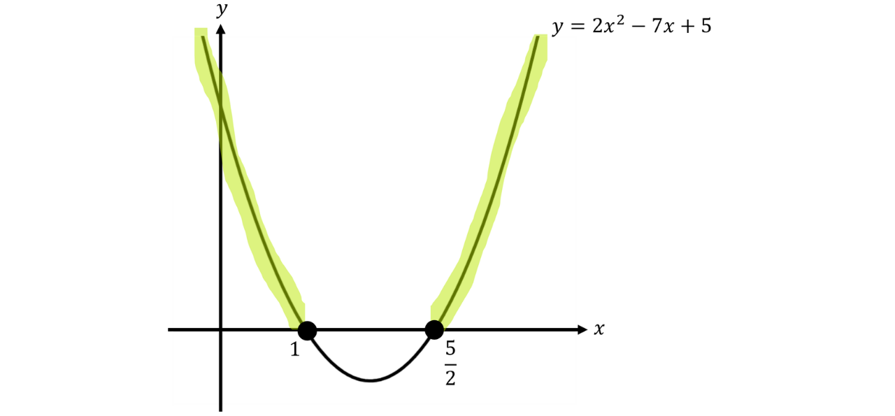 GSCE (21)