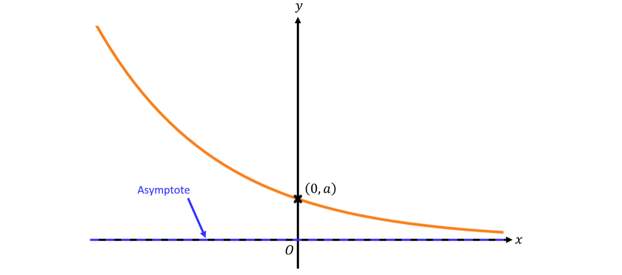 GSCE (85)