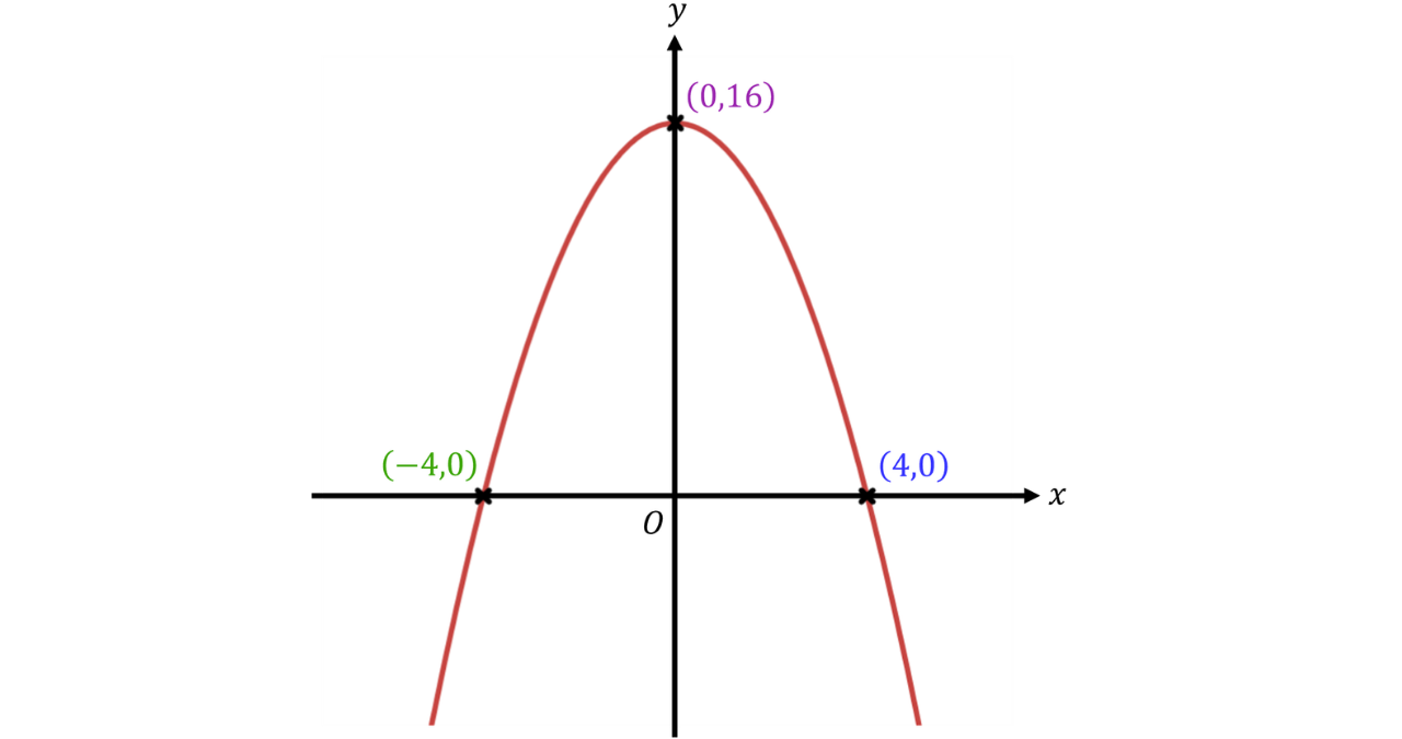 GSCE - 2026-07-29T000921.307