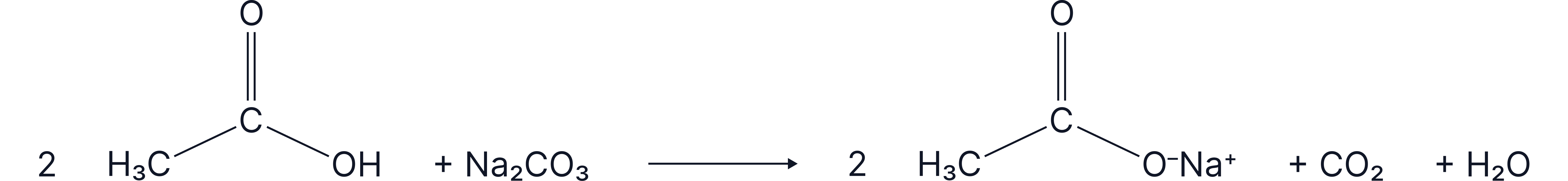 Reaction equation showing ethanoic acid reacting with sodium carbonate to form sodium ethanoate, carbon dioxide, and water.