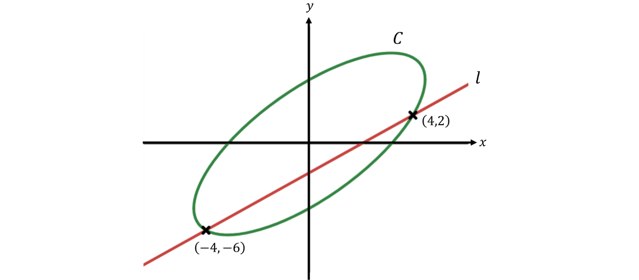 GSCE (37)