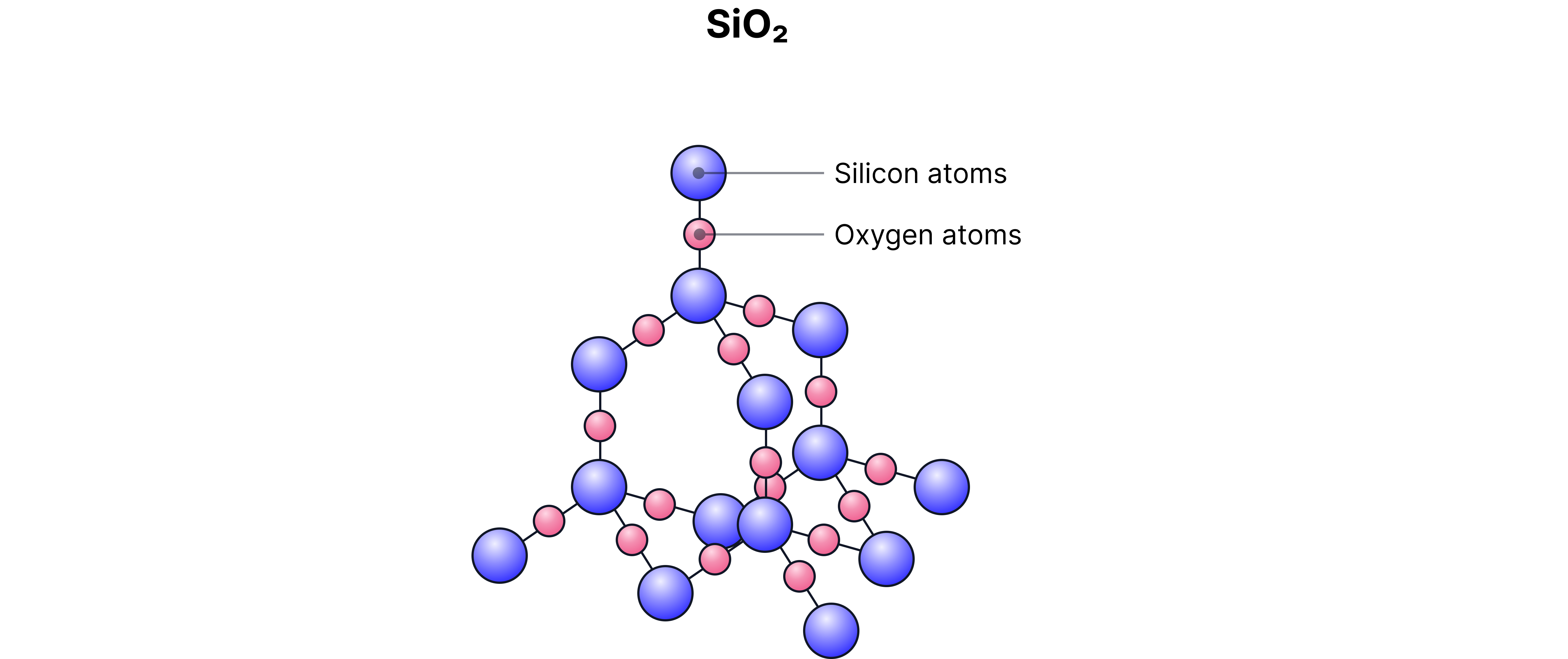 Silicon dioxide Silicon dioxide