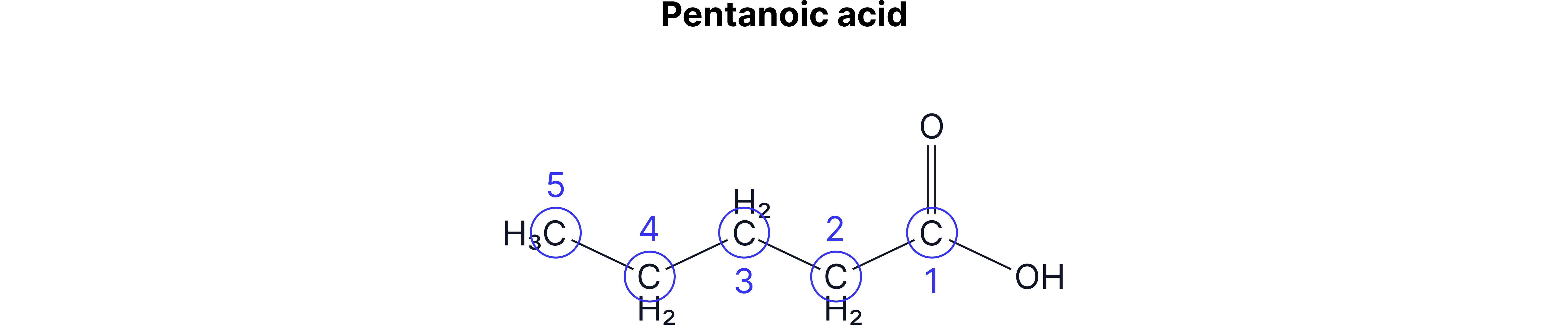 Displayed formula of pentanoic acid with the five-carbon chain numbered to show carbon atom positions in the molecule.