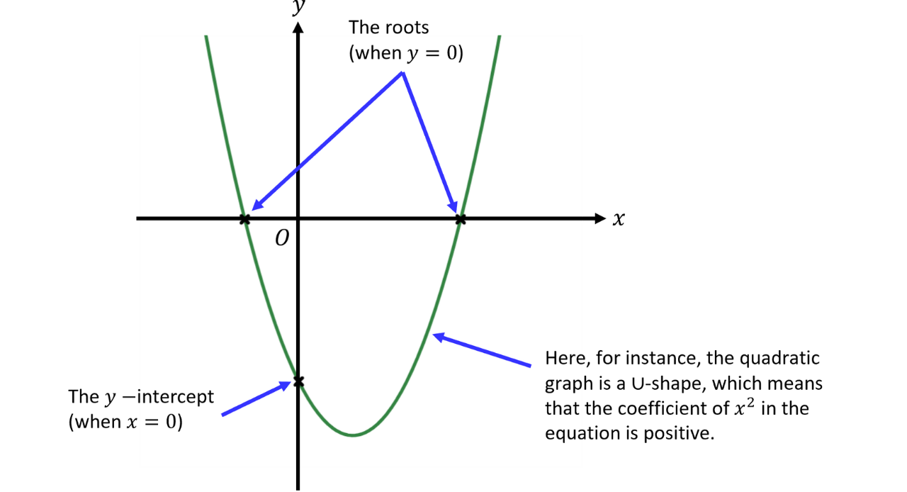 GSCE (98)