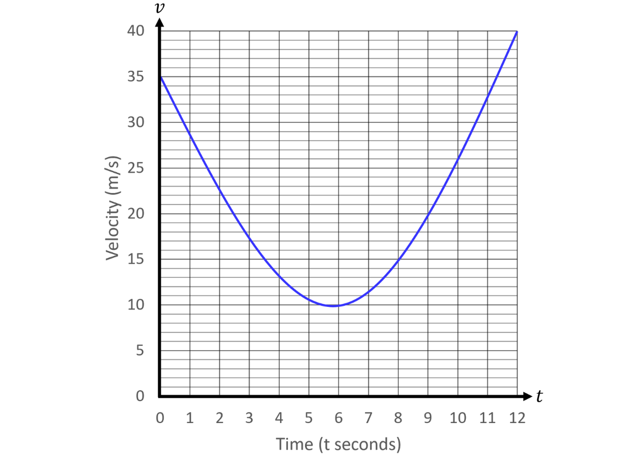 GSCE - 2026-08-05T224645.739