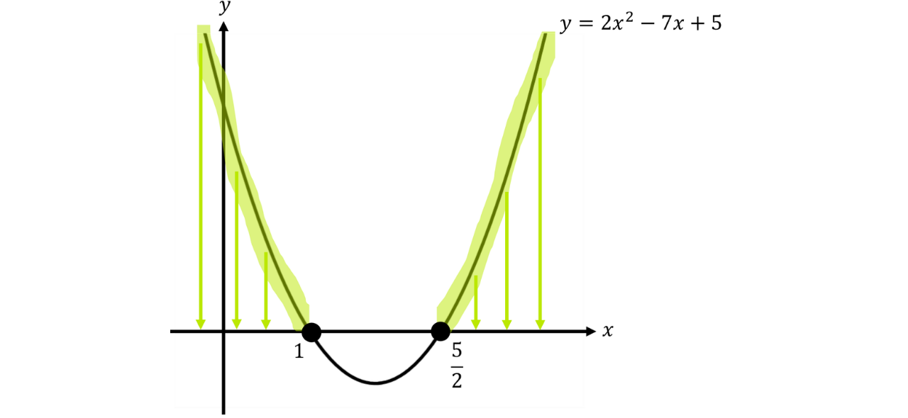 GSCE (22)