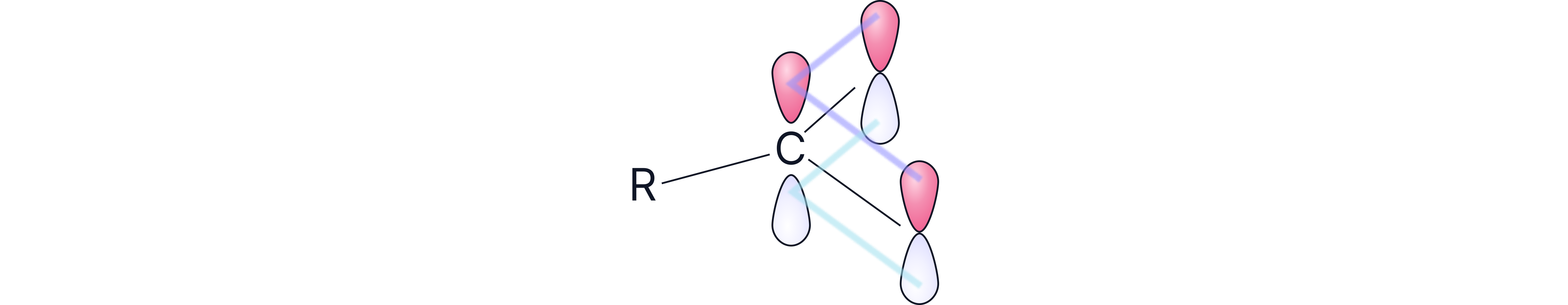 Diagram showing the trigonal planar arrangement and delocalised π bonding around the carbon atom in a carboxylate ion.