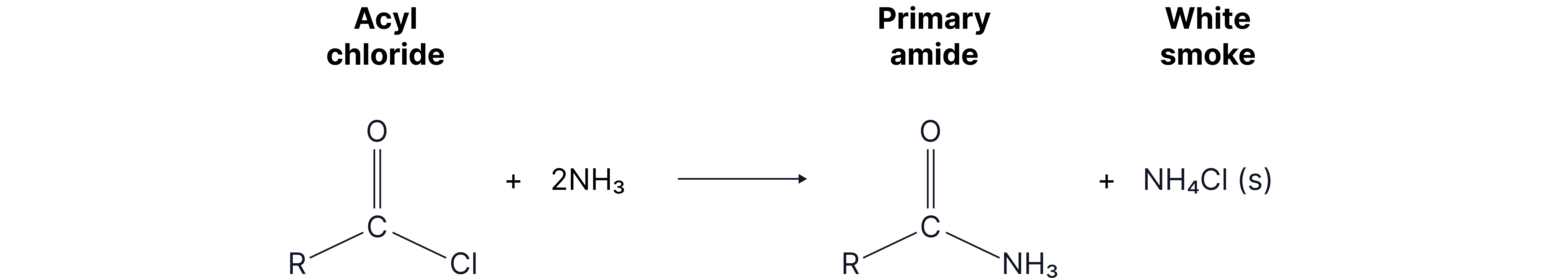 Reaction scheme showing an acyl chloride reacting with ammonia to form a primary amide and ammonium chloride solid.
