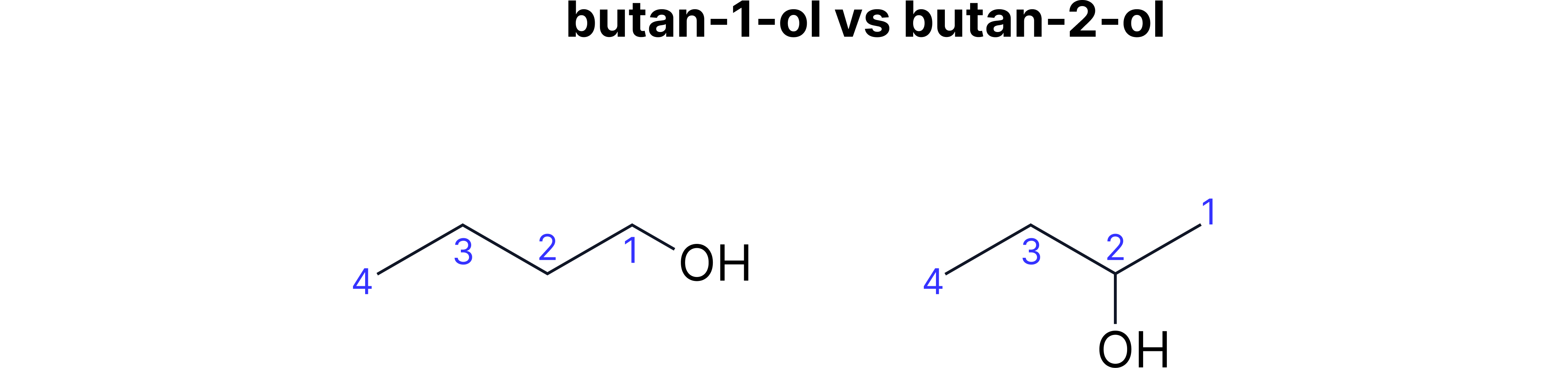 Diagram showing carbon numbering in straight-chain and branched alkanes, illustrating how numbering starts from the end nearest the substituent in IUPAC naming.