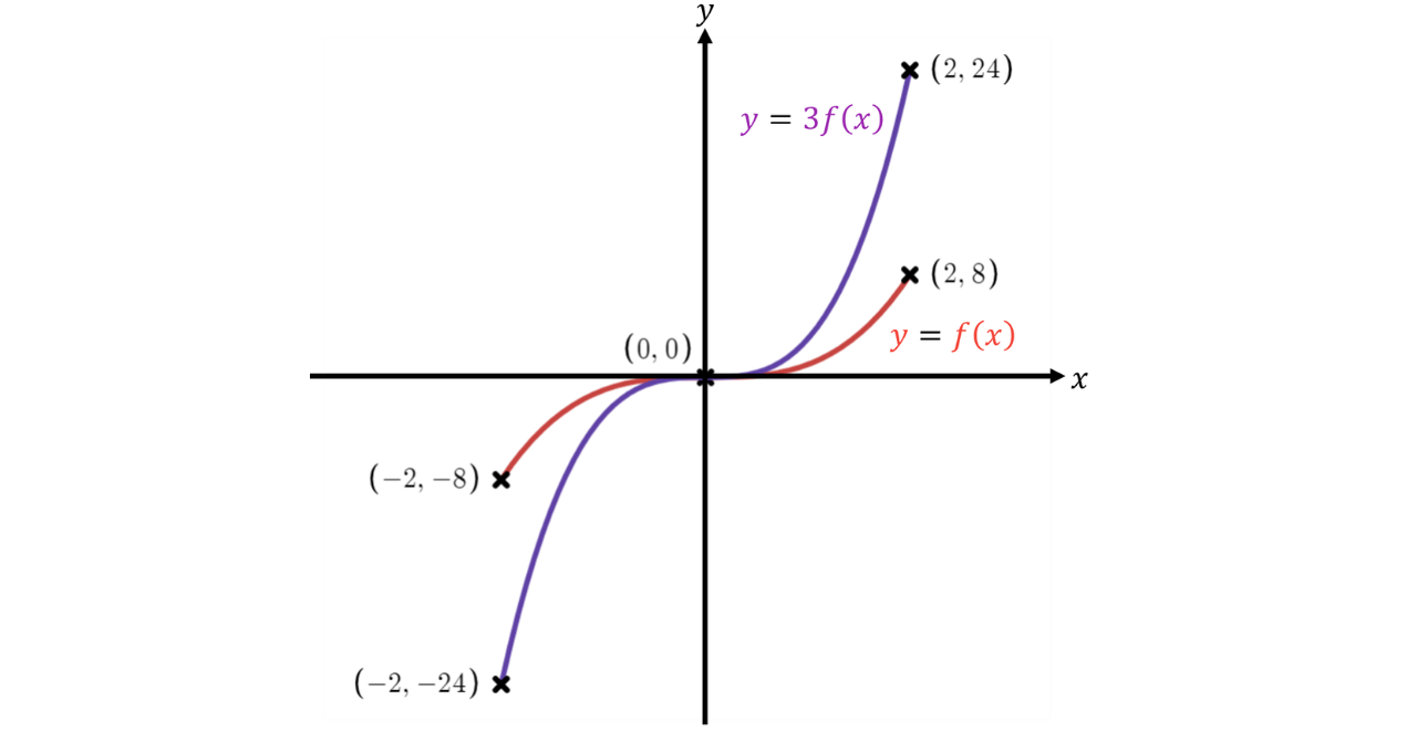 GSCE (50)