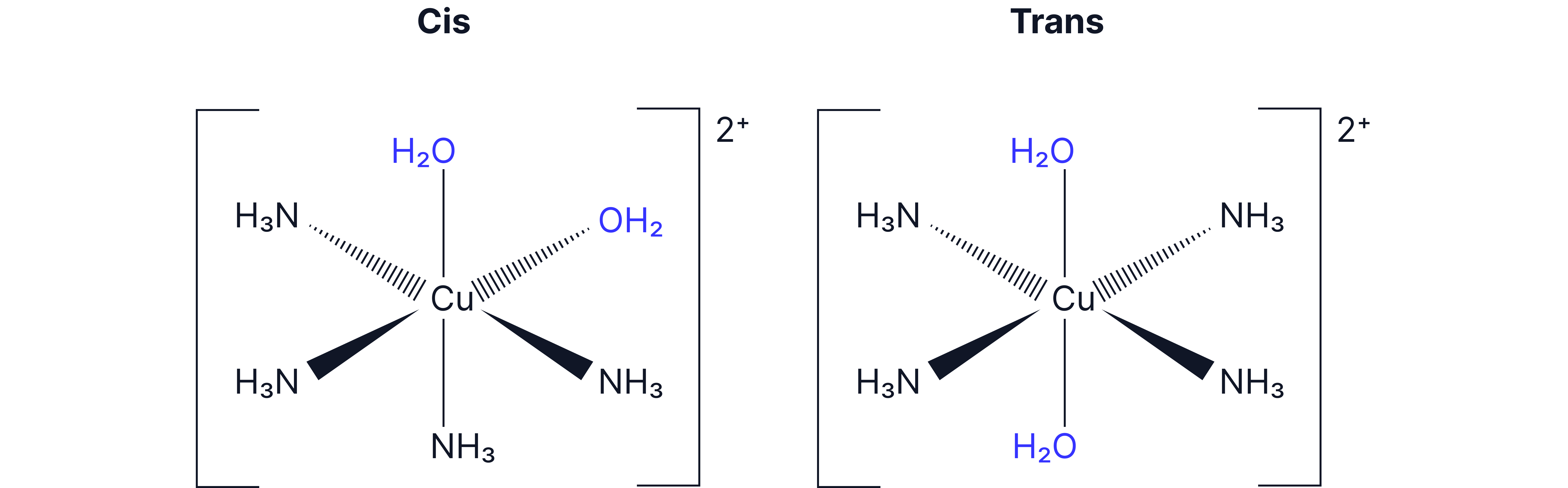 Diagrams comparing cis and trans isomers of an octahedral copper complex ion, showing the relative positions of water and ammonia ligands around the central Cu&sup2;⁺ ion.