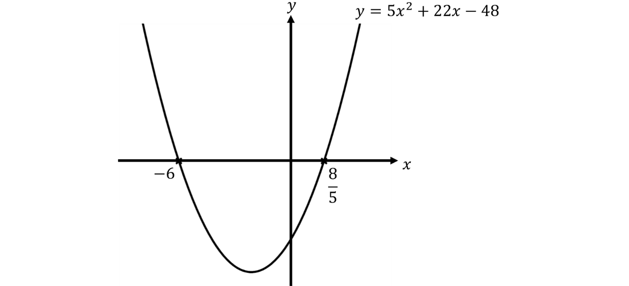 GSCE (29)