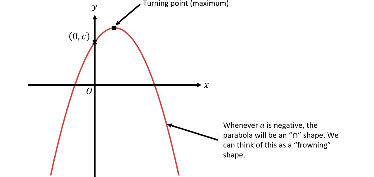 GSCE (77)