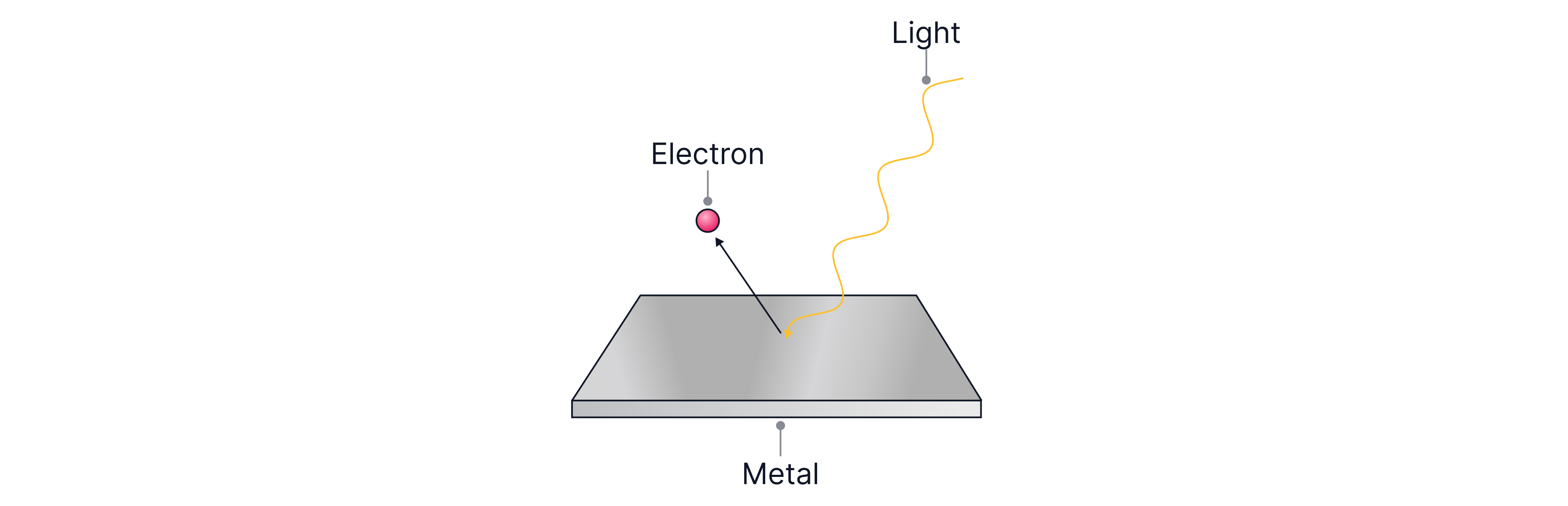 L1 S3 (3)