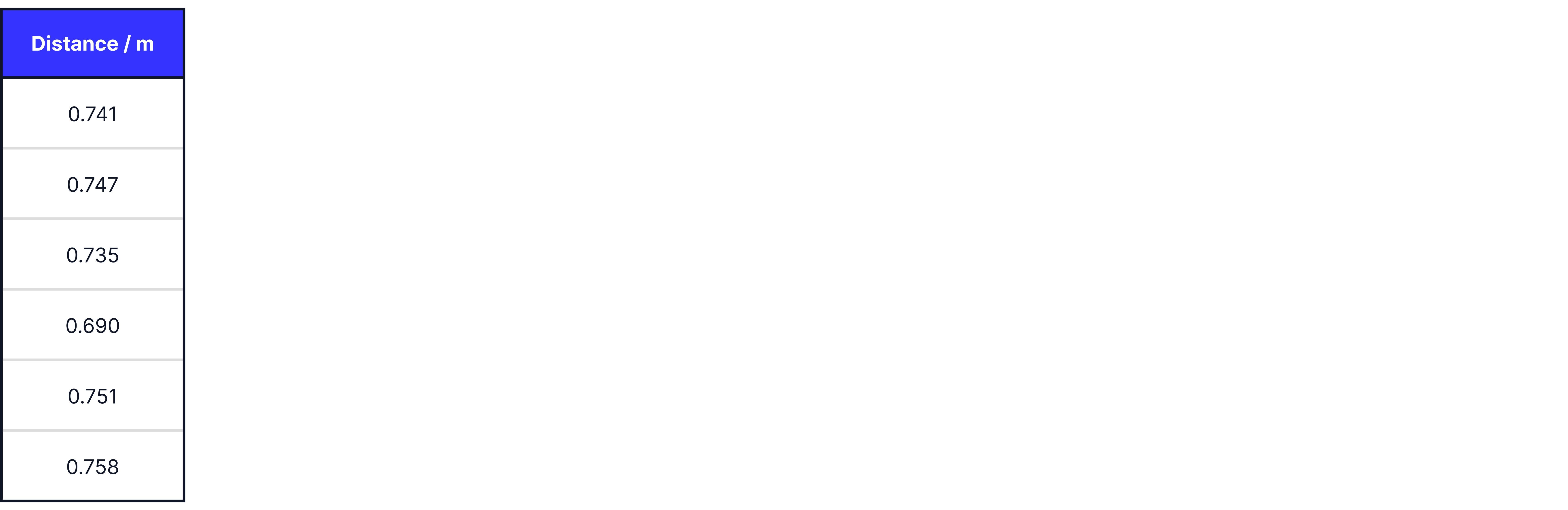 12.5 Exam Questions Practice