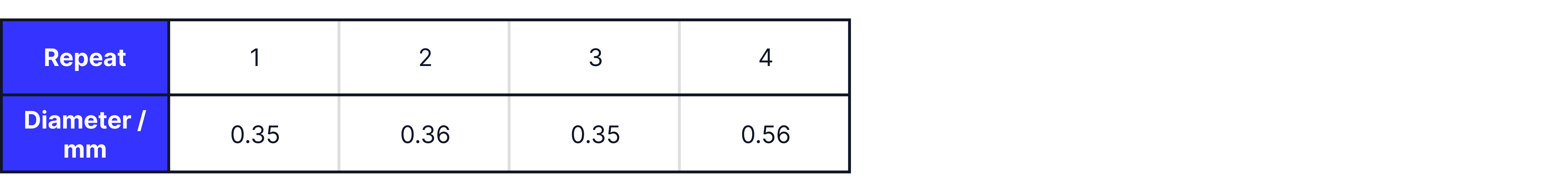 12.1 Uncertainities (2)